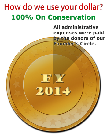 Bisbees Fish and Wildlife Conservation Fund Financial Report Departmental Percentage Graph